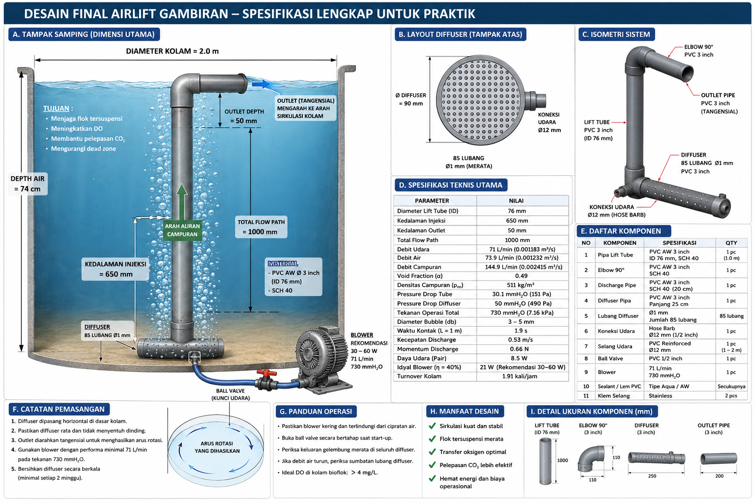 Airlift circulator bioflok
