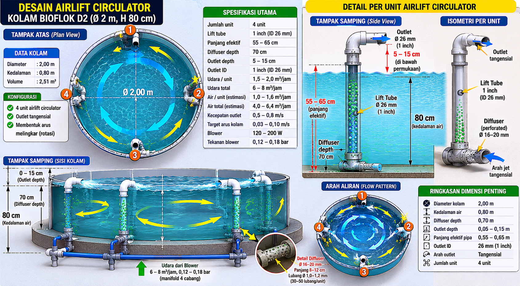 Airlift circulator