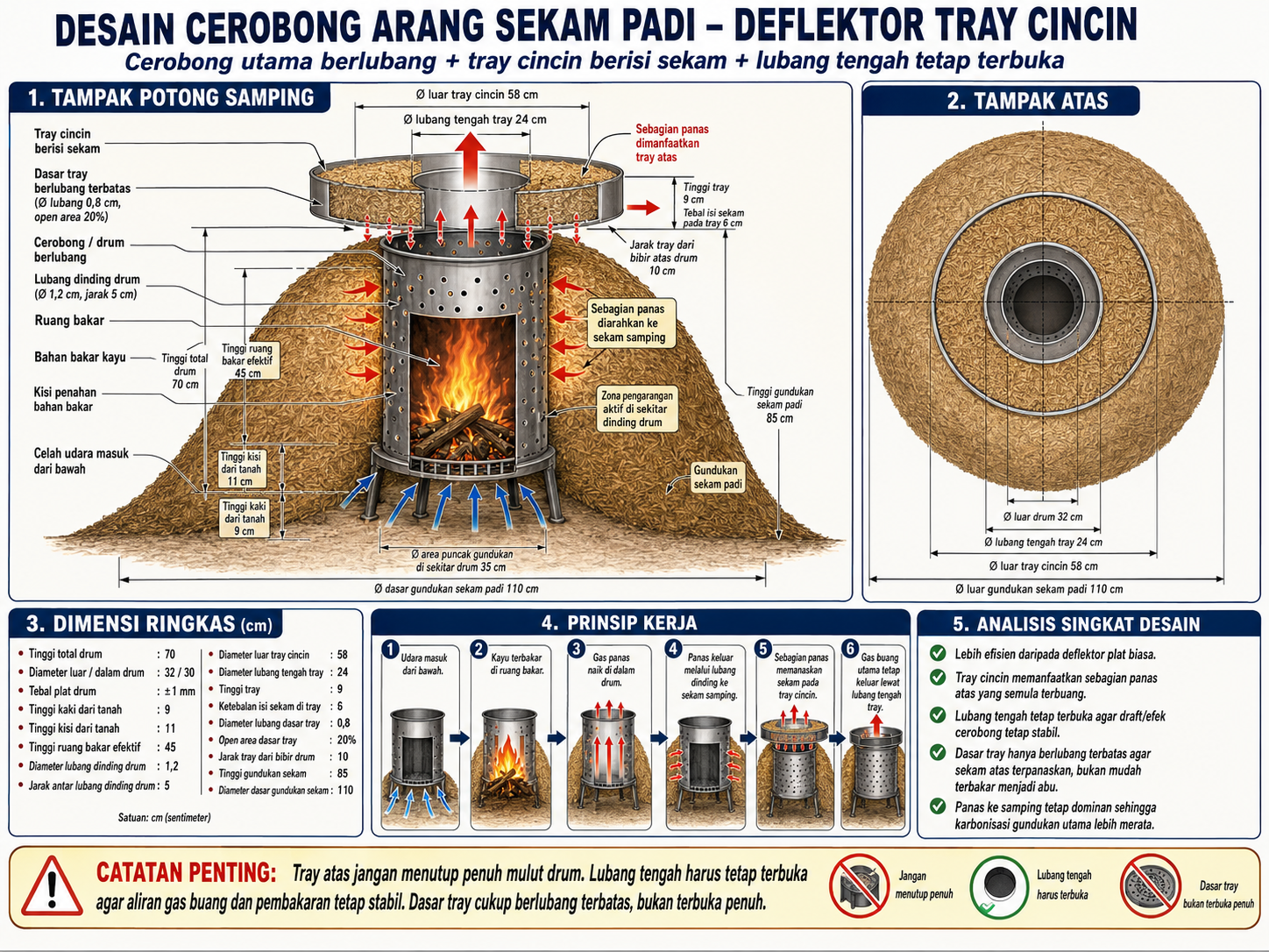 Design mesin arang sekam
