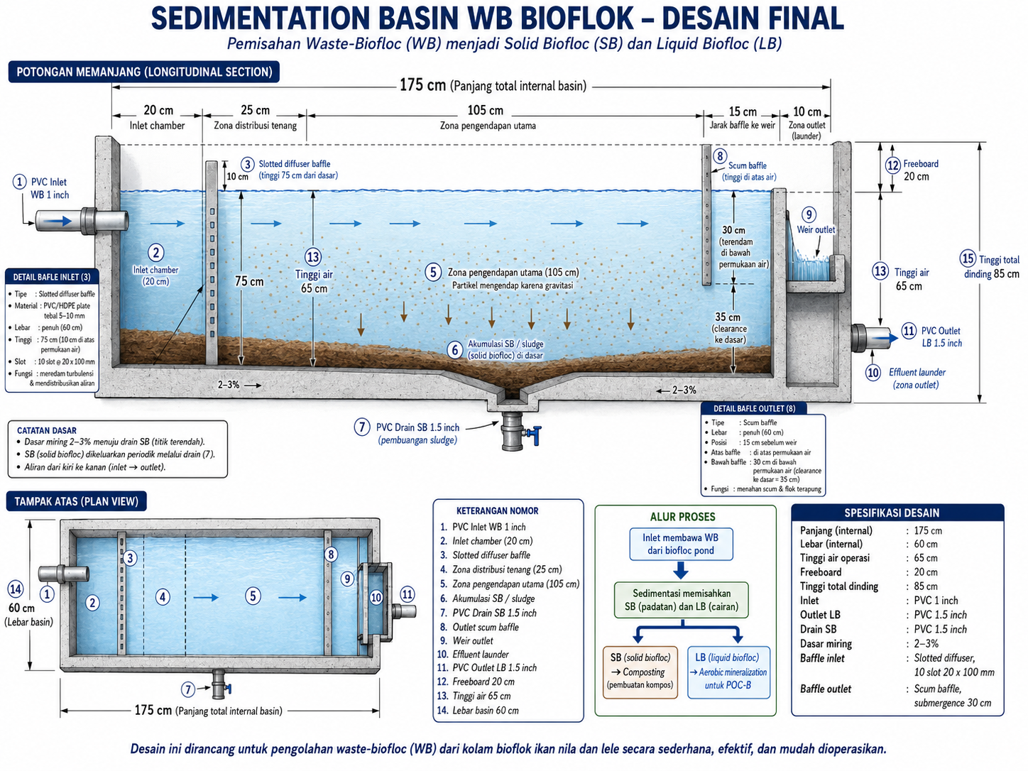 Sedimentasi bioflok basin