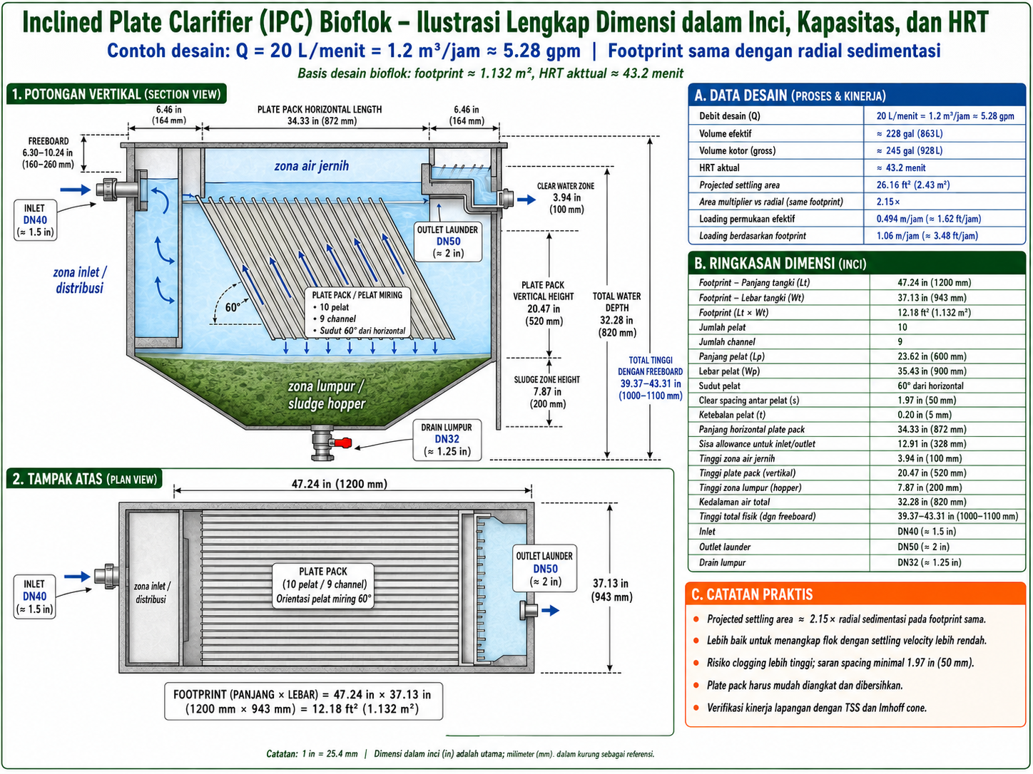 Sedimentasi bioflok IPC
